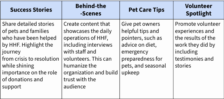 Engagement Growth Tracking Metrics