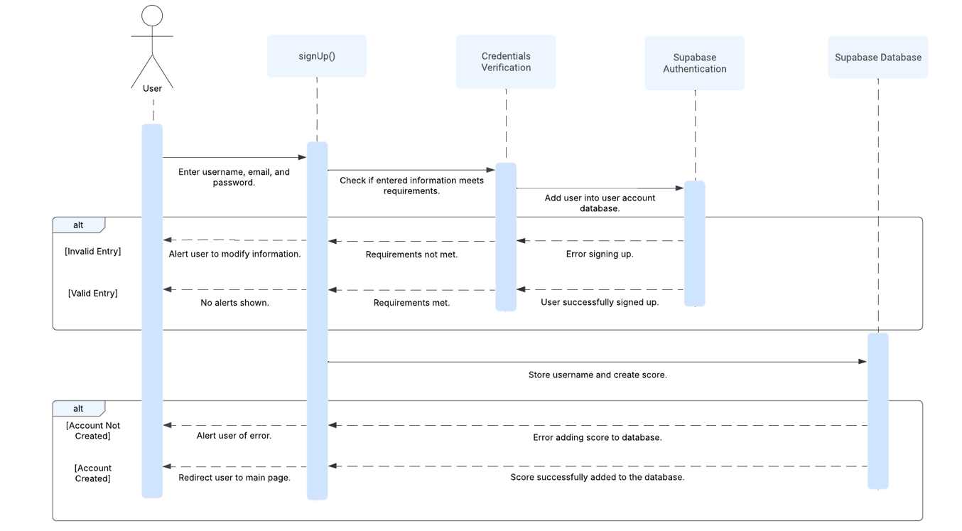 Game design sketches and component planning