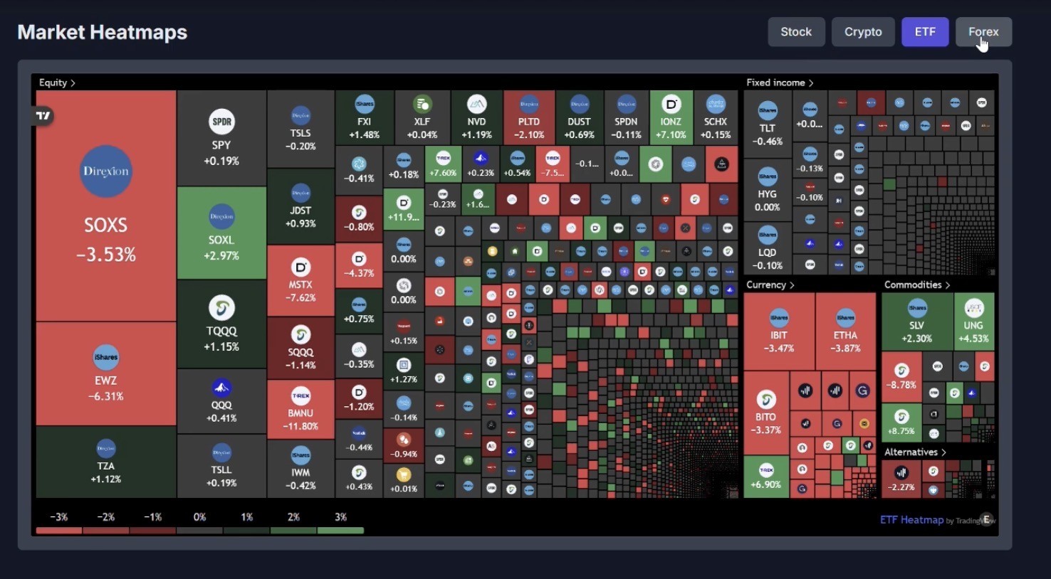Market Heatmaps Dashboard - Final Product