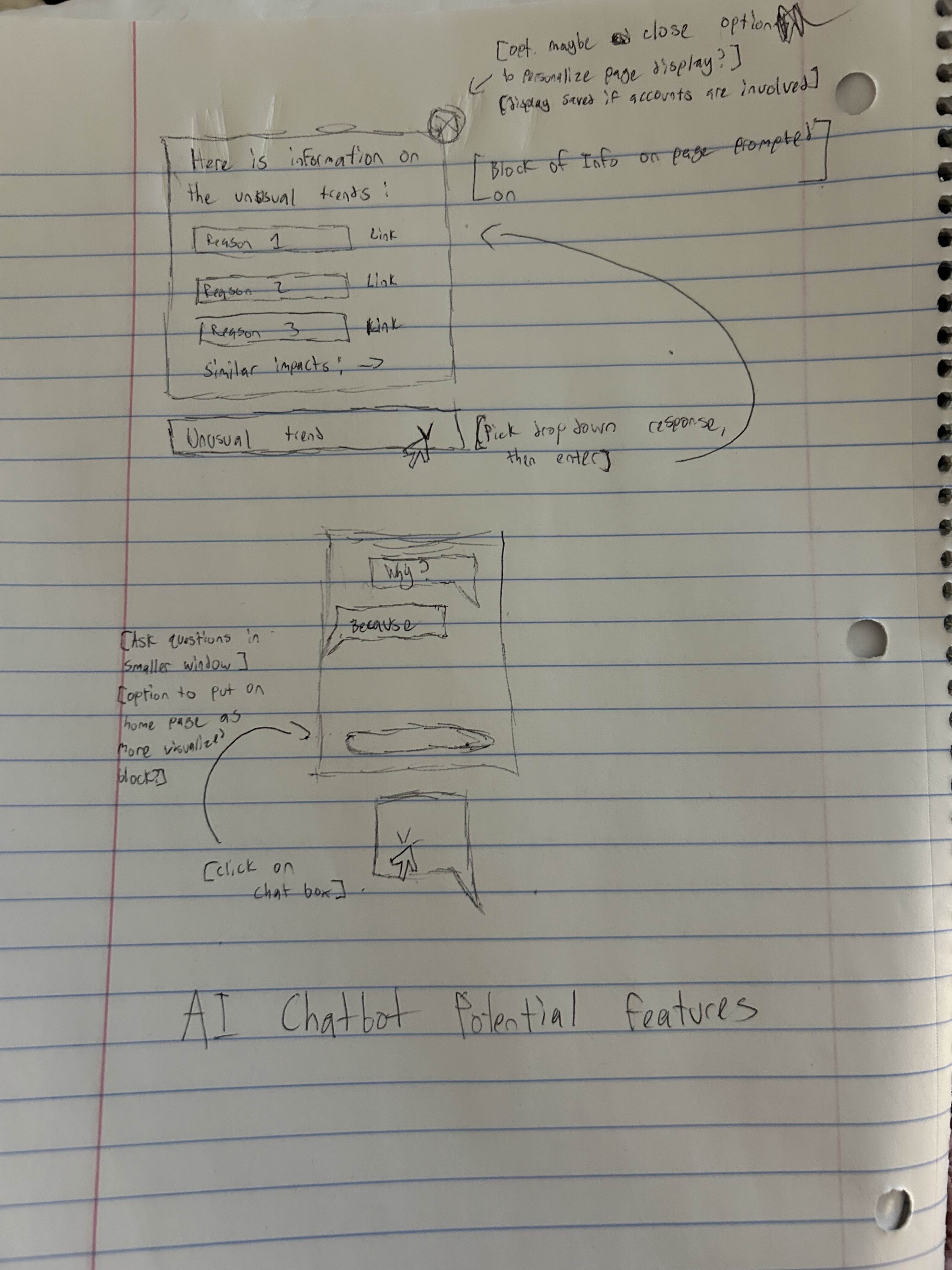 Design sketches and component planning